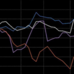 European brands are facing stiff financial pressure as China’s economy slowdown