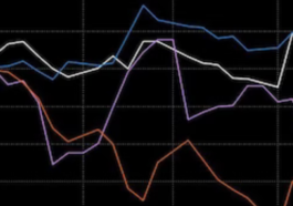 European brands are facing stiff financial pressure as China’s economy slowdown